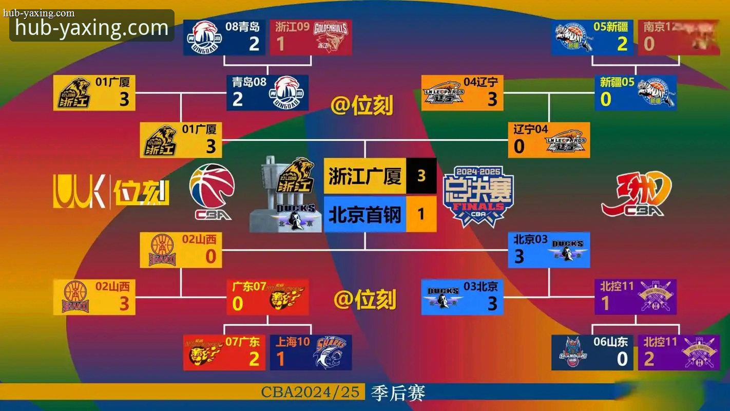比尔新球场将逐案处理观众焦点进程解读